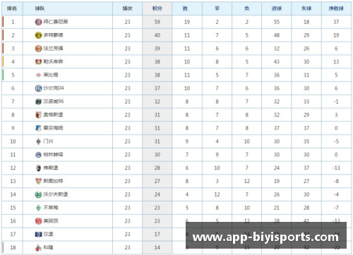 德甲第19轮综述及最新积分榜，领头羊客场告负，拜仁与门兴缩小差距